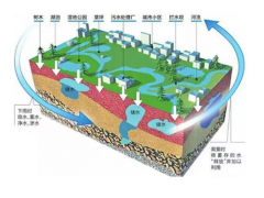 当海绵城市遇上ppp