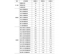 基于主导生态系统服务功能识别的北京市乡村景观提升策略研究